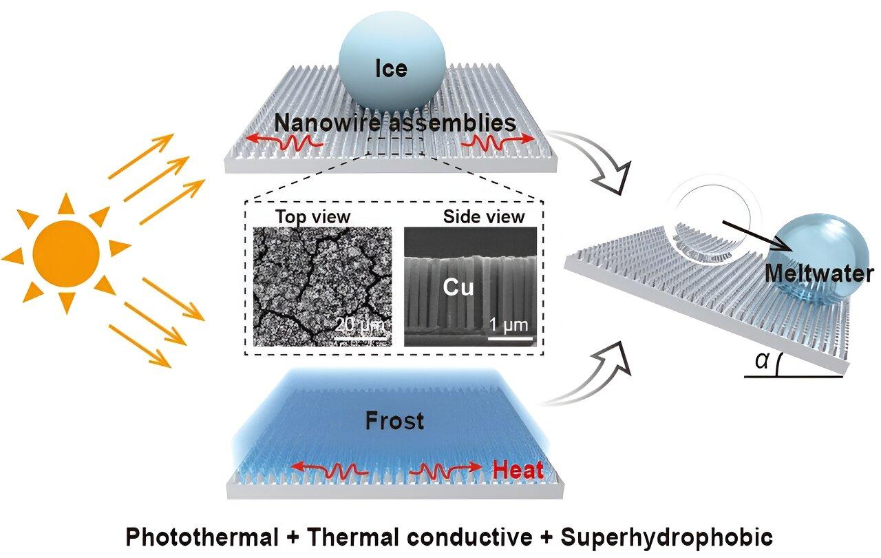 A diagram illustrating how the new copper nanowire de-icing structures work