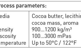 Dosing of Ingredients in Chocolate Production