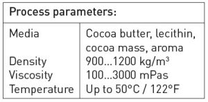 Dosing of Ingredients in Chocolate Production