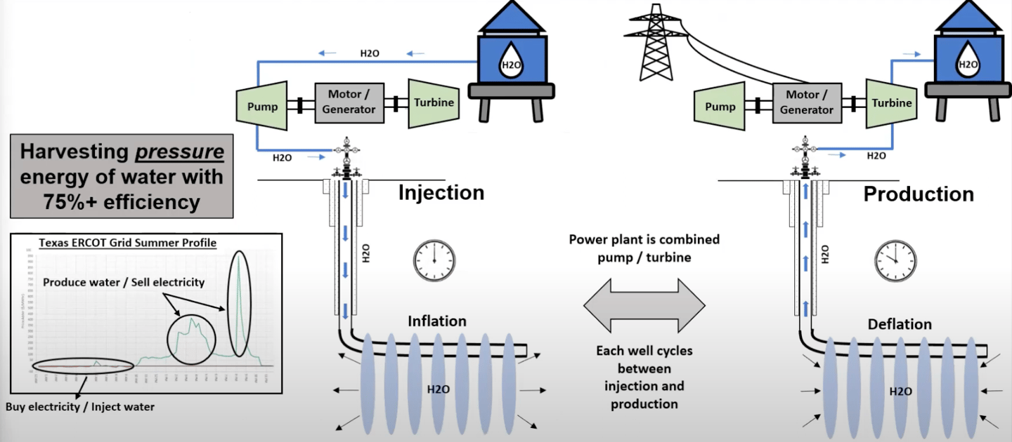 As a pressure battery alone, this solution is quite efficient