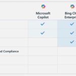 Read more about the article Microsoft 365 Copilot Cheat Sheet: Price, Benefits & Release Date