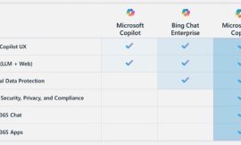 Microsoft 365 Copilot Cheat Sheet: Price, Benefits & Release Date