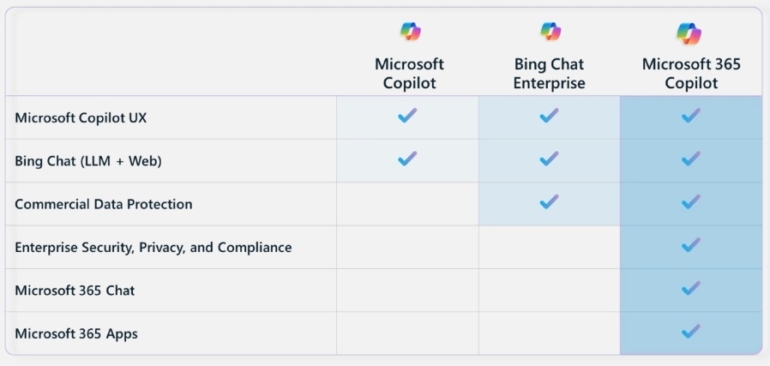 Microsoft 365 Copilot Cheat Sheet: Price, Benefits & Release Date
