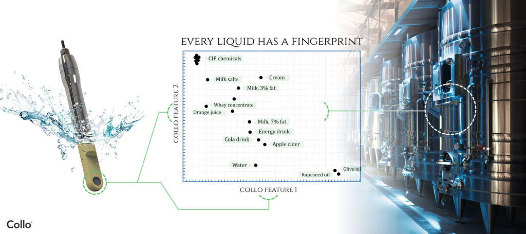 Optimize Quality Control With Next-Generation, Real-Time Industrial Liquid Process Monitoring Technology