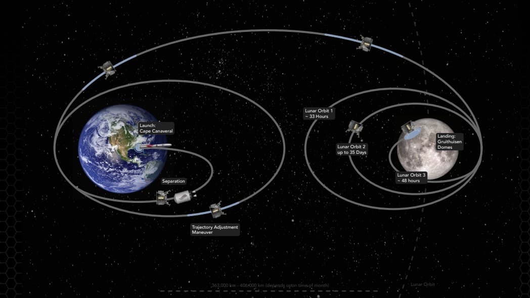 Peregrine's mission trajectory