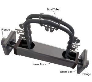 Advanced Features That Shake up How You View Coriolis Meters 