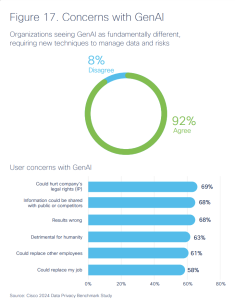 Australian Organisations Need to Build Trust With Consumers Over Data & AI