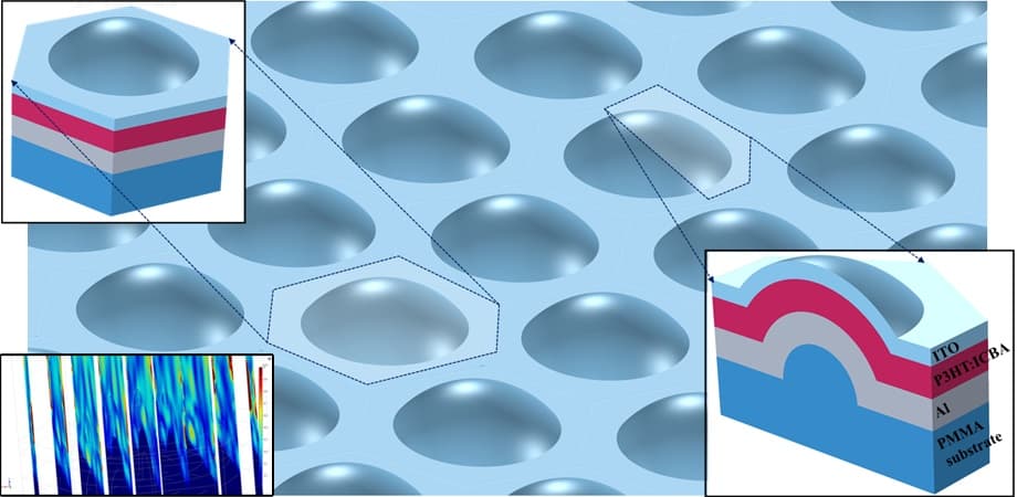 A cross section of the domes on the new solar cell surface