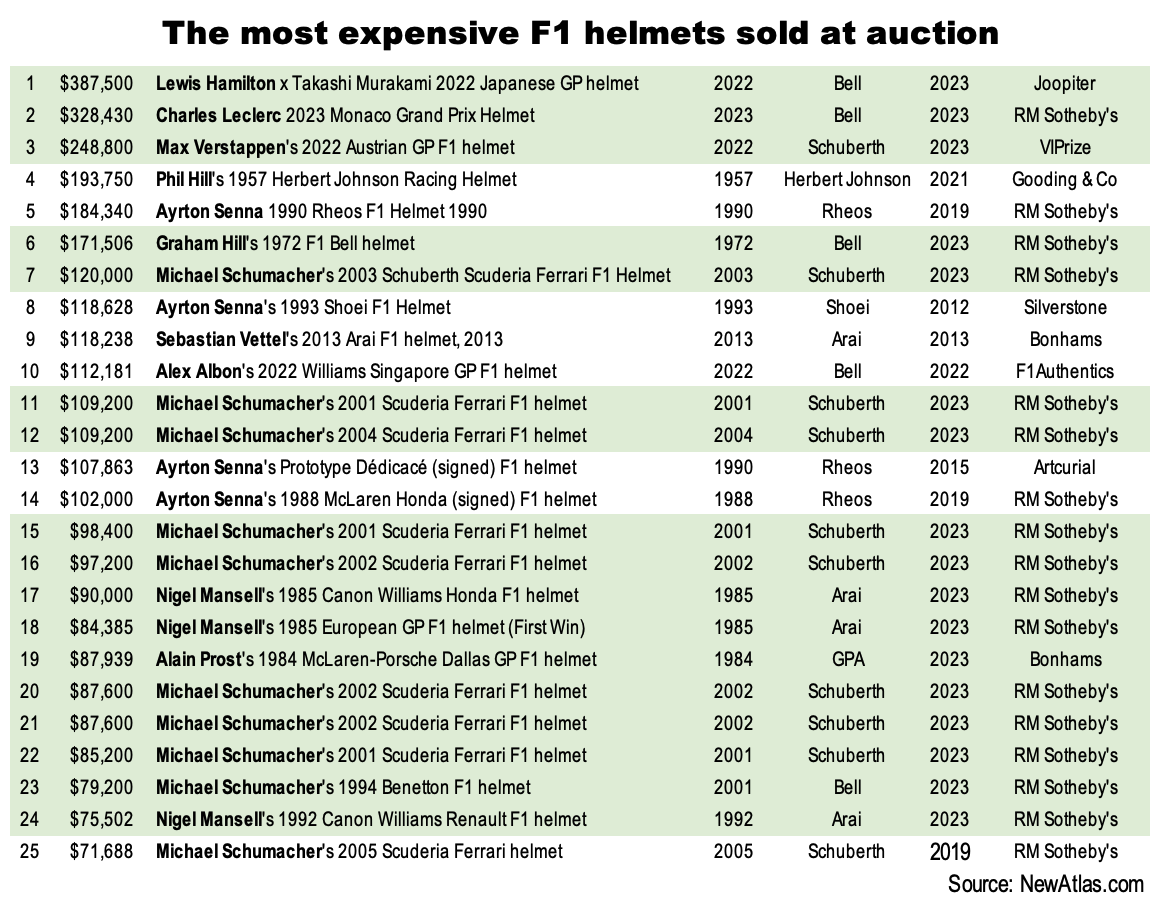 The sales marked in green all occured in 2023