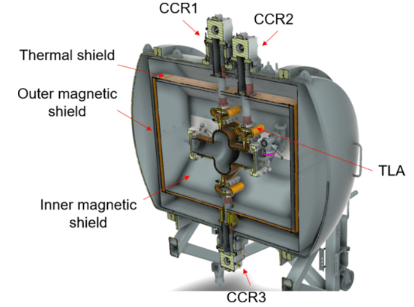 Cross-sectional render view of the HTC on a support cart
