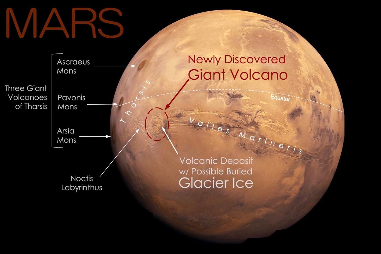 The volcano has been temporarily called "Noctis volcano" due to its proximity to the Noctis Labyrinthus