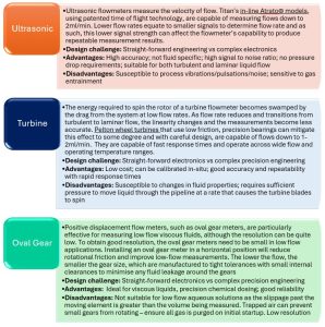 Titan Enterprises Analyses Solutions for Low Flow Liquid Measurement