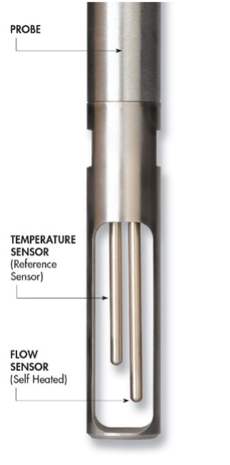 What are the Most Important Factors in Specifying a Thermal Mass Flow Meter for Gases?