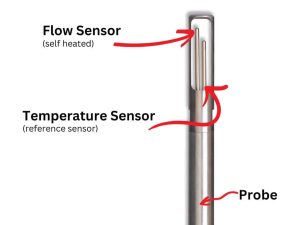 Fundamentals of Thermal Mass Flow Measurement