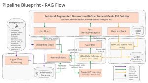 Intel, VMware, Linux Foundation & Others Form Open Platform for Enterprise AI