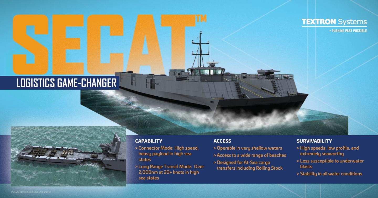 SECAT infographic