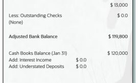 What Is Bank Reconciliation? Definition, Process,and Example