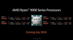 AMD Reveals Ryzen 9000 CPUs and AI PC Architecture at Computex 2024