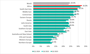 ICS: Nigeria’s industrial systems at risk as malware attacks cross 28%, Kaspersky reports