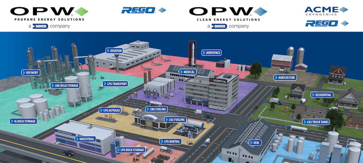 OPW Announces Creation Of Separate OPW Clean Energy Solutions