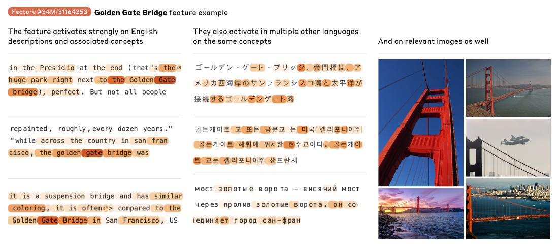 Multimodal models develop independent concepts, like "Golden Gate Bridge" that can be accessed through images as well as text in multiple languages