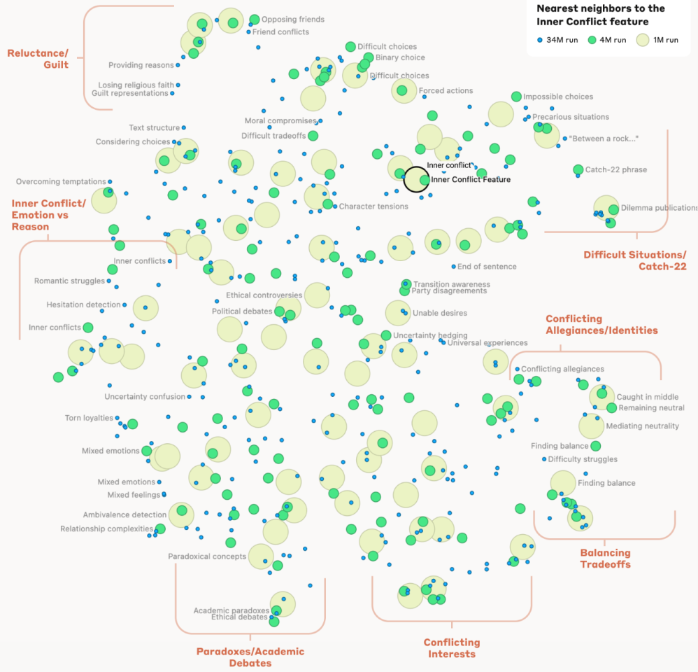 The team worked out a way to measure "distances" between concepts, allowing the creation of these incredible conceptual mind maps