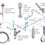 Read more about the article About Vacuum Jacketed Piping Systems and Accessories