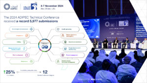 ADIPEC Technical Conference Receives Record-Breaking 5,977 Submissions