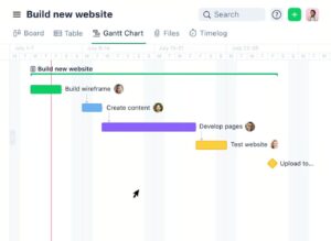 Complete Guide to Project Management Methodologies