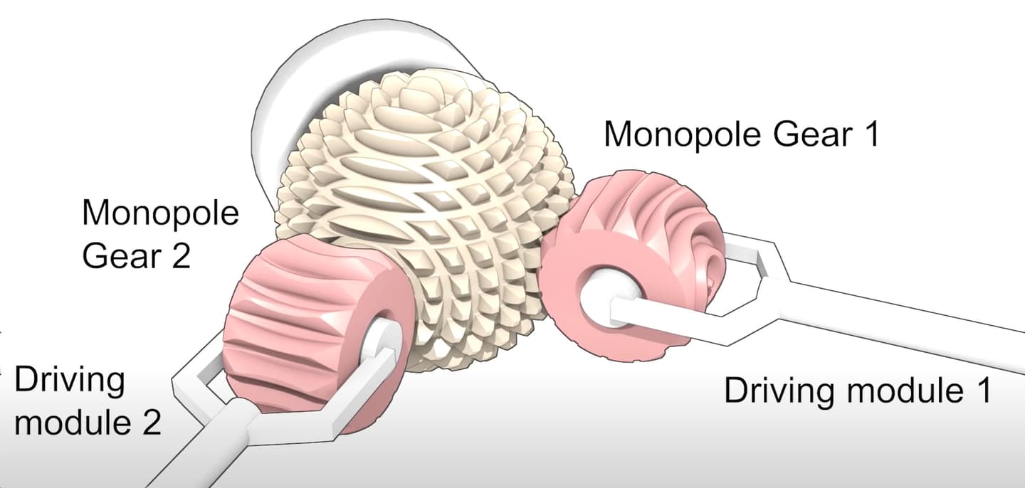 Using two driving monopole gears over a cross-spherical gear allows 360 degrees of full range of motion