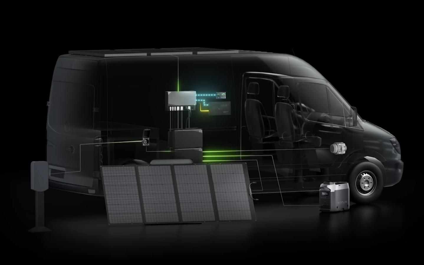 EcoFlow's modular power system with stackable lithium batteries is the centerpiece of Trakka's new Torino camper van