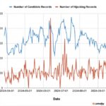 Read more about the article Increasing Awareness of DNS Hijacking: A Growing Cyber Threat