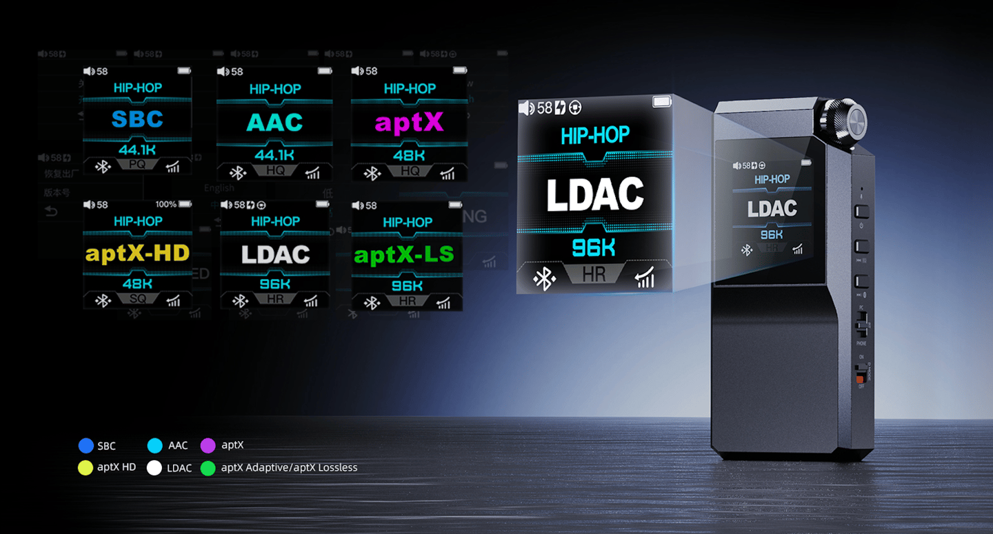 The BTR17 supports standard BT decoding, along with AAC, aptX, aptX Low Latency, aptX Adaptive, aptX Lossless, aptX HD and LDAC