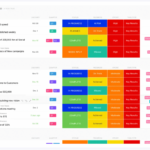 Read more about the article 11 Marketing Plan Templates You Can (Legally) Steal for Free