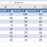 Read more about the article How to Hide and Handle Zero Values in Excel Charts