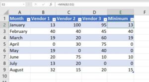 How to Hide and Handle Zero Values in Excel Charts