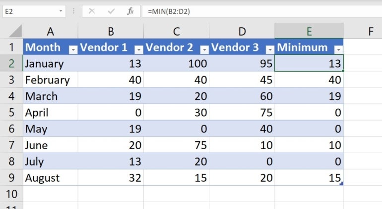 How to Hide and Handle Zero Values in Excel Charts