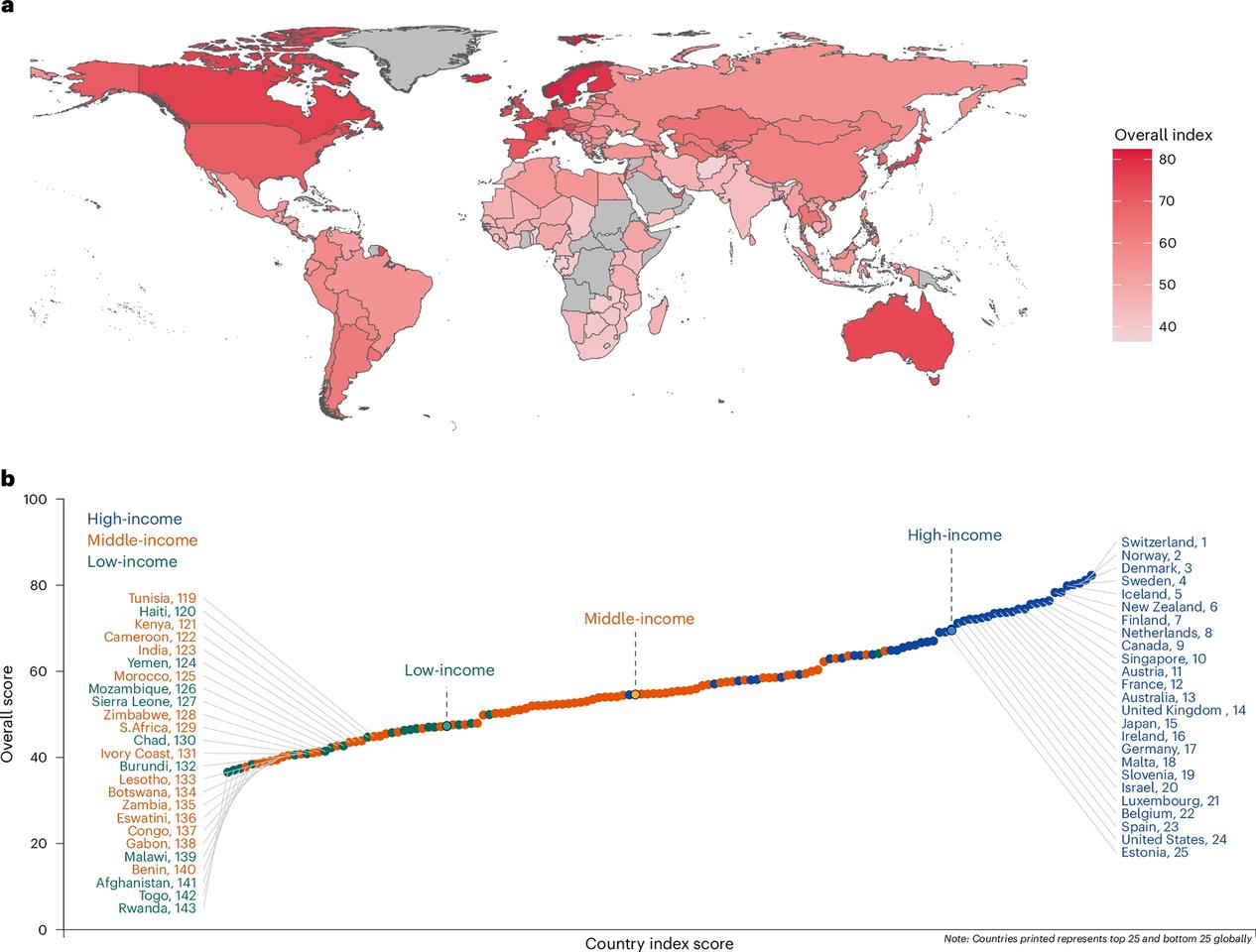 (a) The Aging Society Index world map and (b) Overall country scores