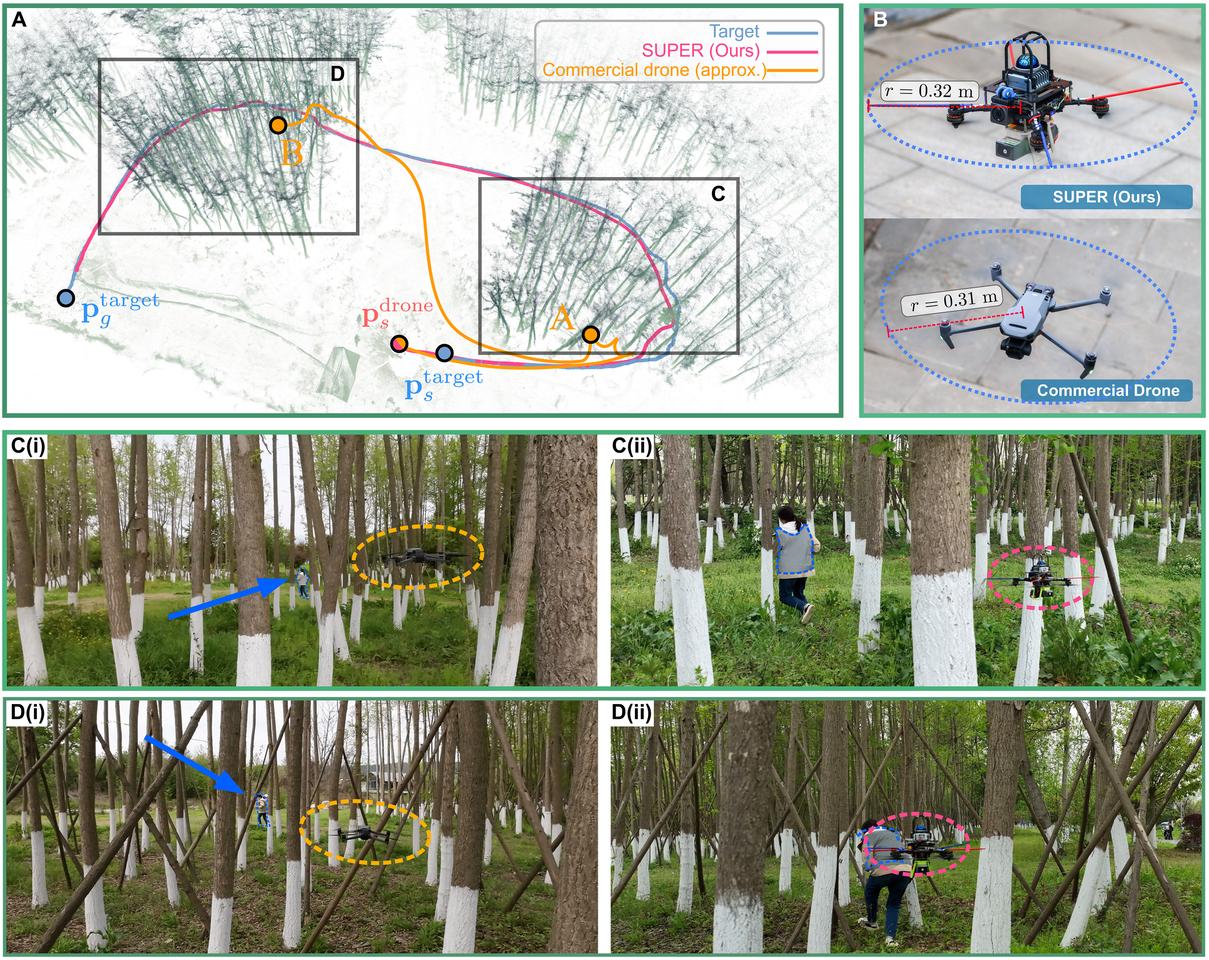 A comparison of a commercial drone path versus the SUPER's path when following a human through the woods