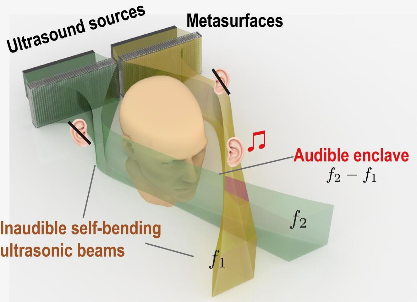 A diagram of the audio enclave system