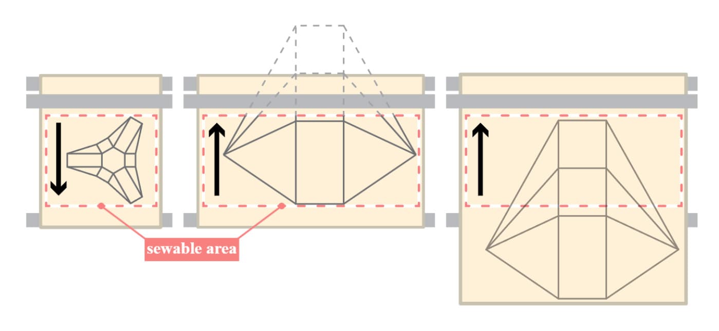 There's a lot that goes into each object's design, including figuring out the sequence in which rigid panels can be inserted between layers of fabric