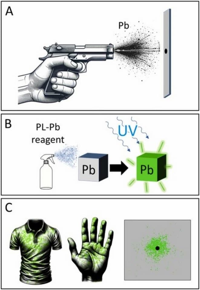 A diagram of the shooting range setup