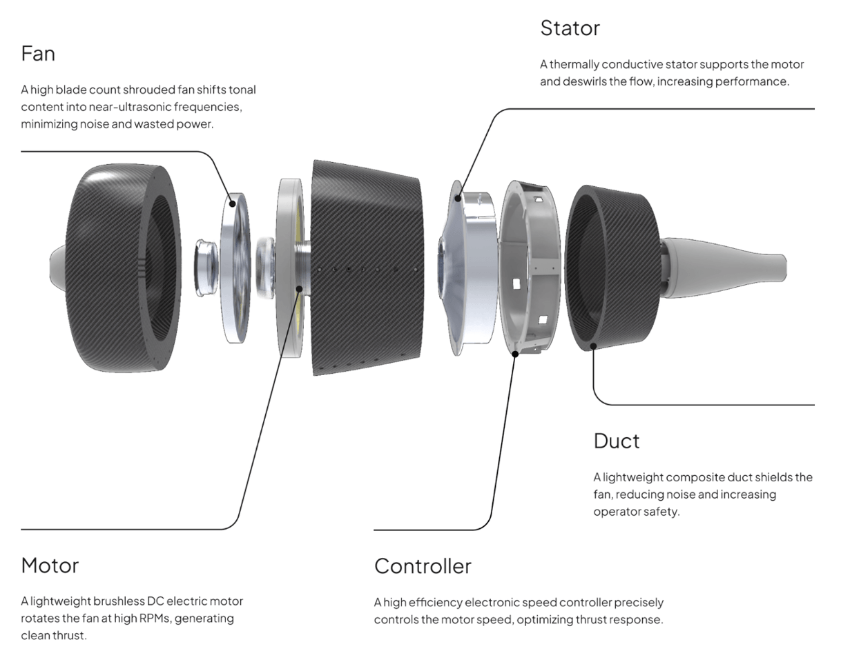 The WhisperDrive system: an impressive step forward in efficiency and noise production