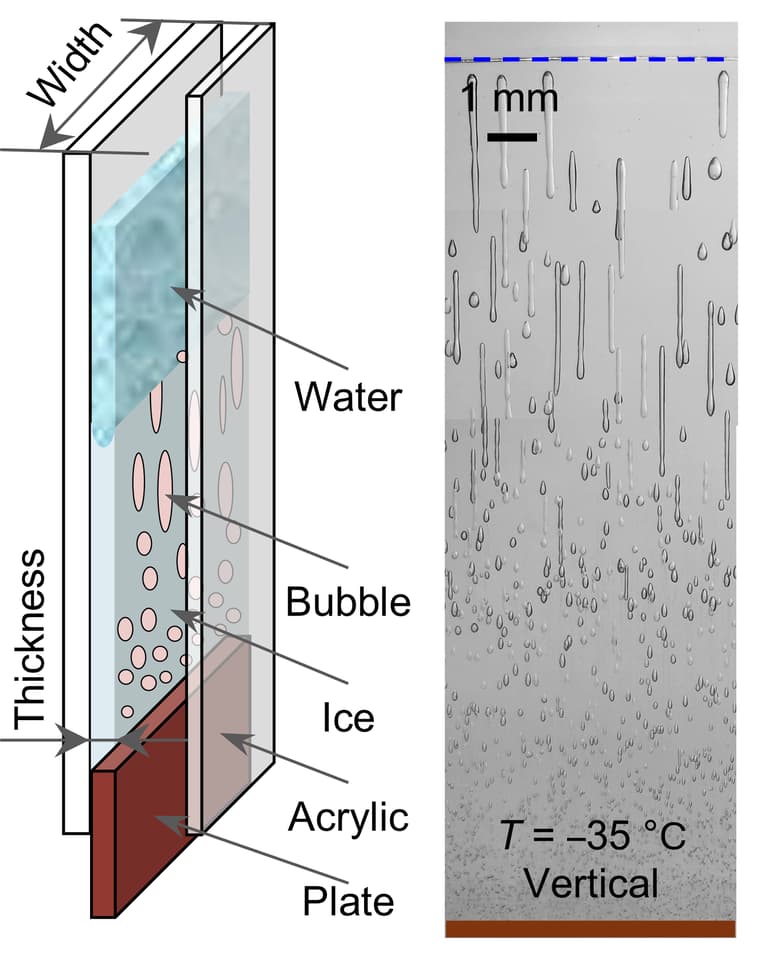 A diagram of the Hele-Shaw cell, along with one of the coded ice slabs