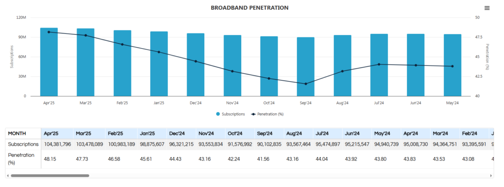 brodaband-ncc-plans-1800mhz-spectrum-trial