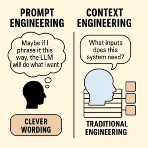 Context Engineering: Bringing Engineering Discipline to Prompts—Part 1
